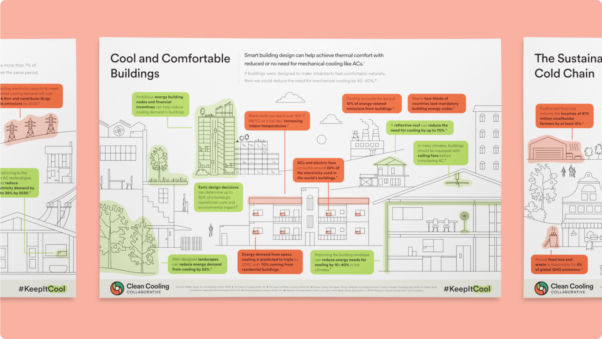 Clean Cooling Collaborative Design Asset