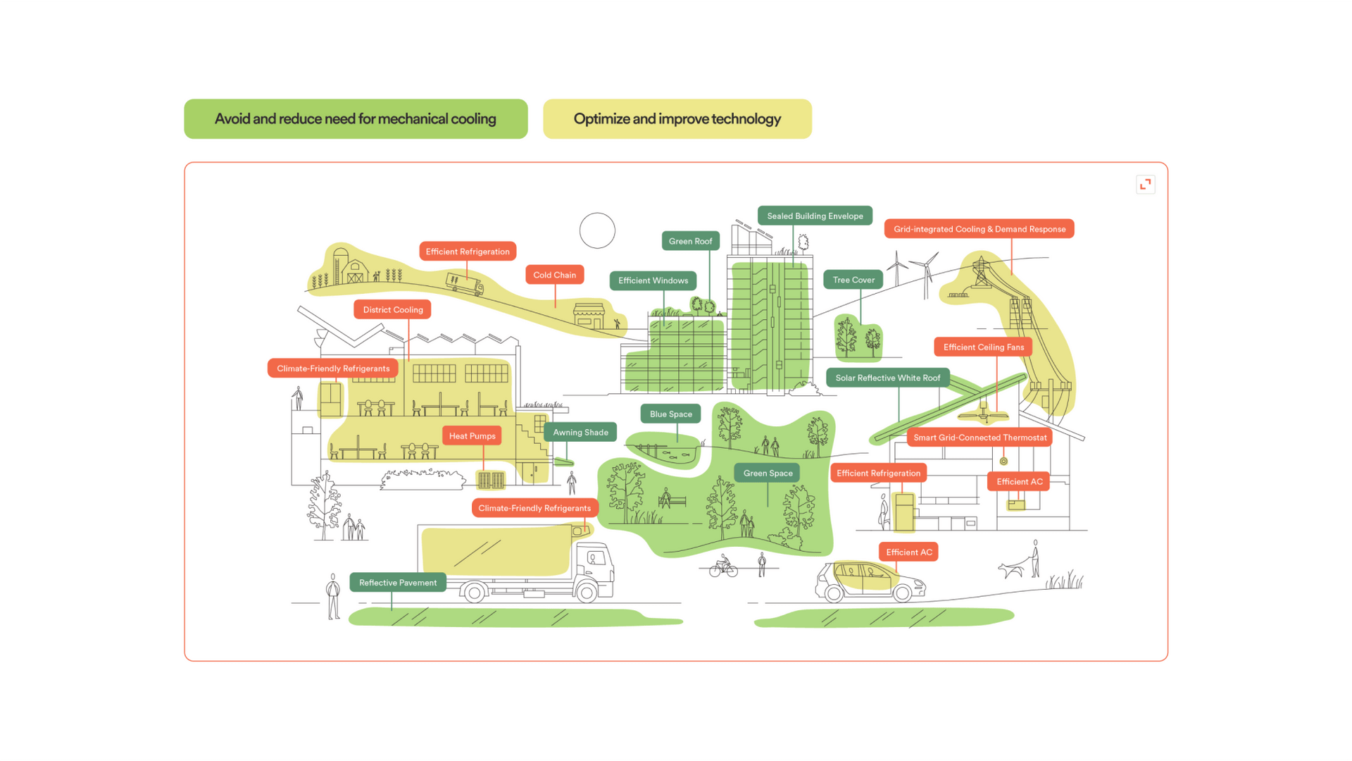 Clean Cooling Collaborative Design Asset