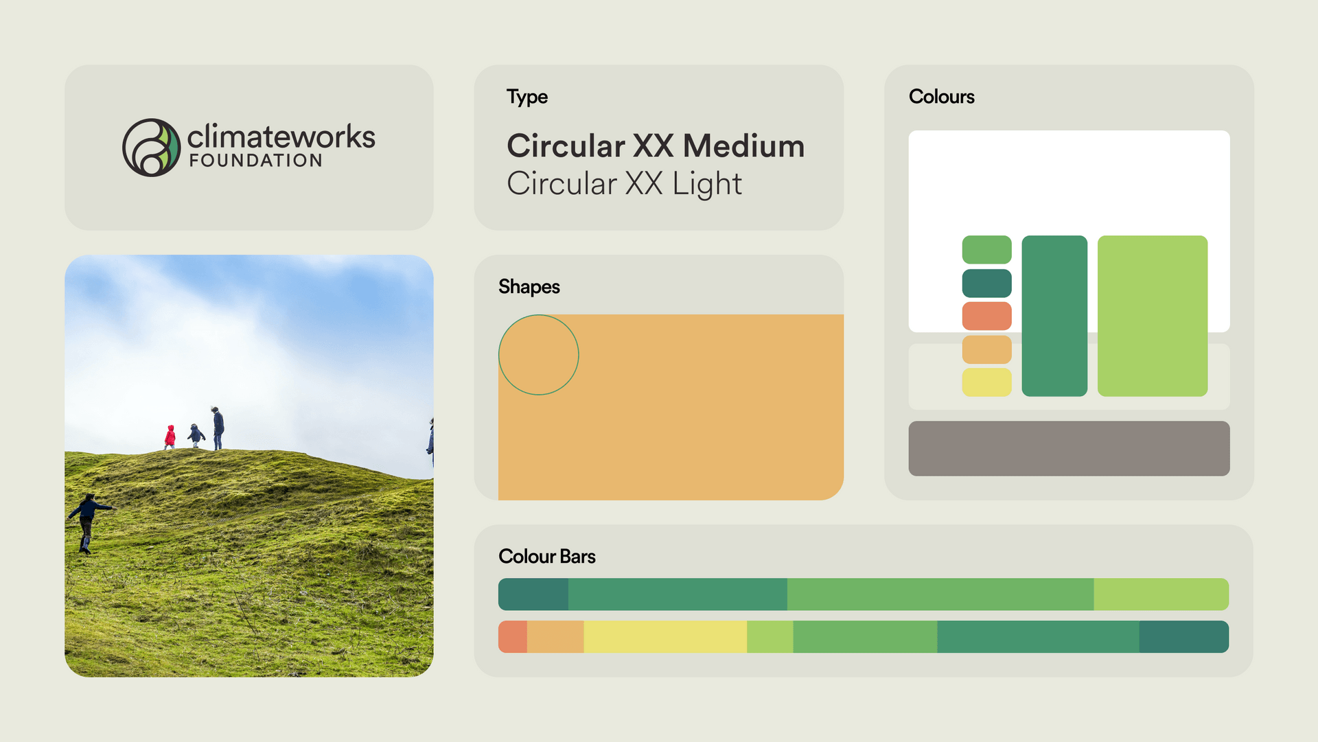 ClimateWorks Foundation Asset