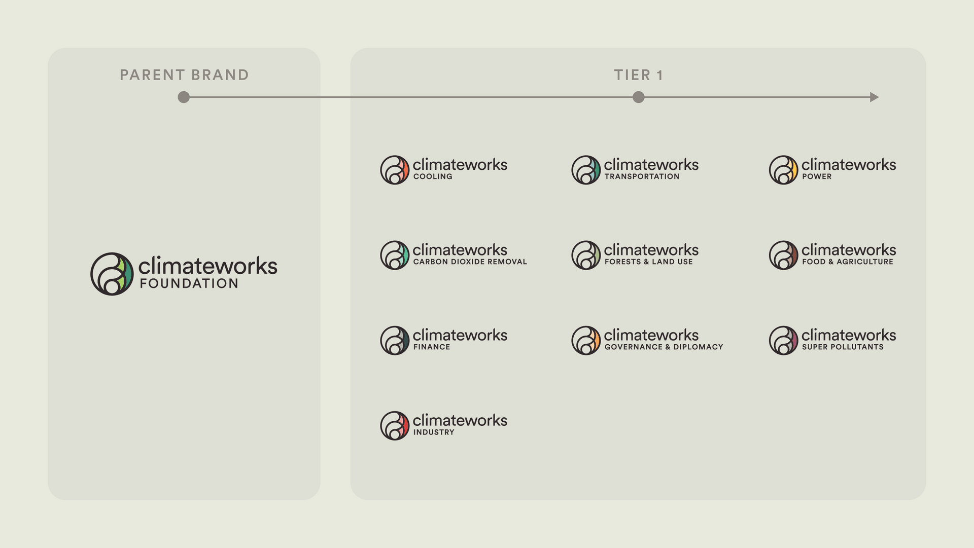 ClimateWorks Foundation Asset