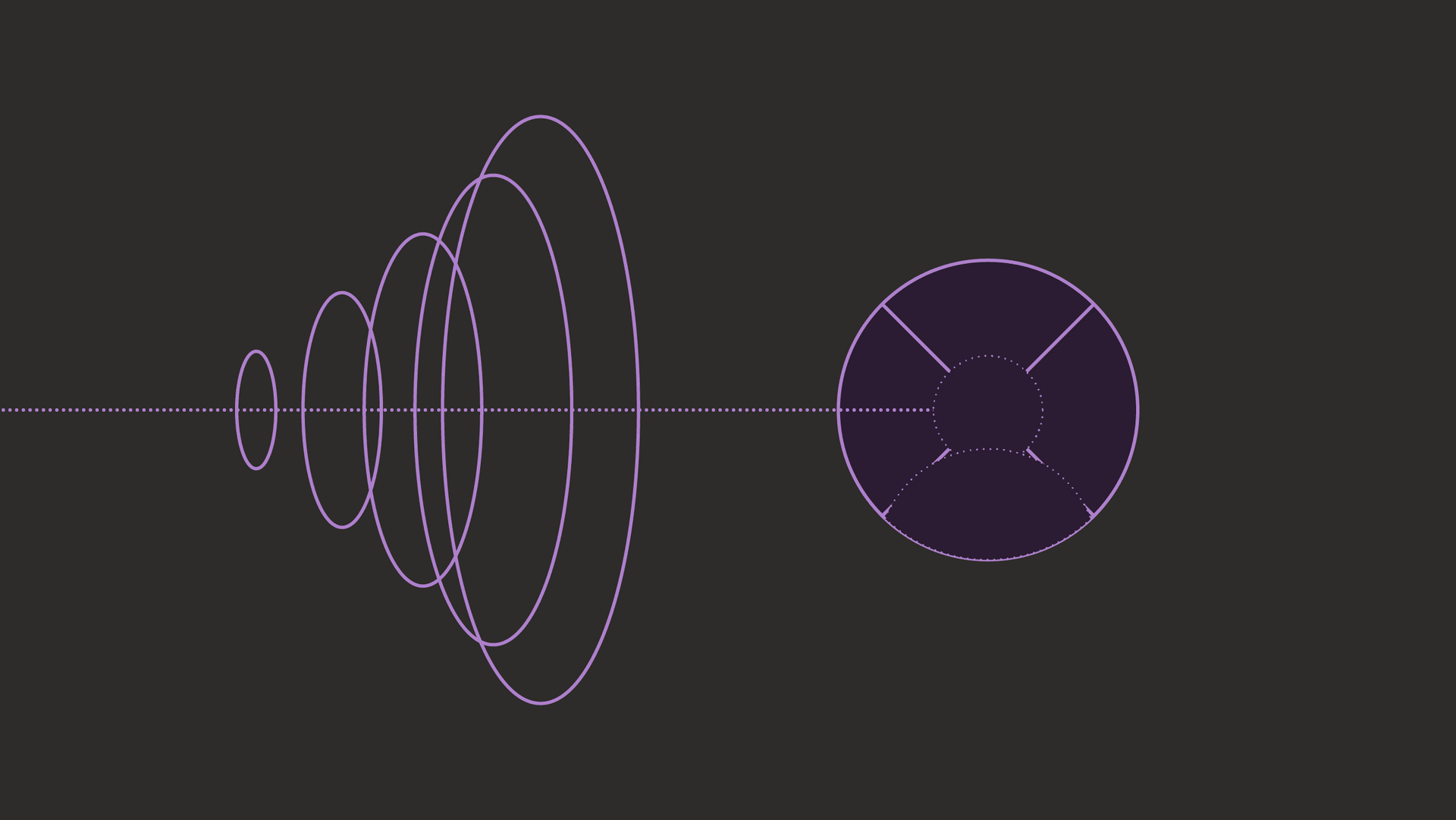 What to look for in a growth engineer