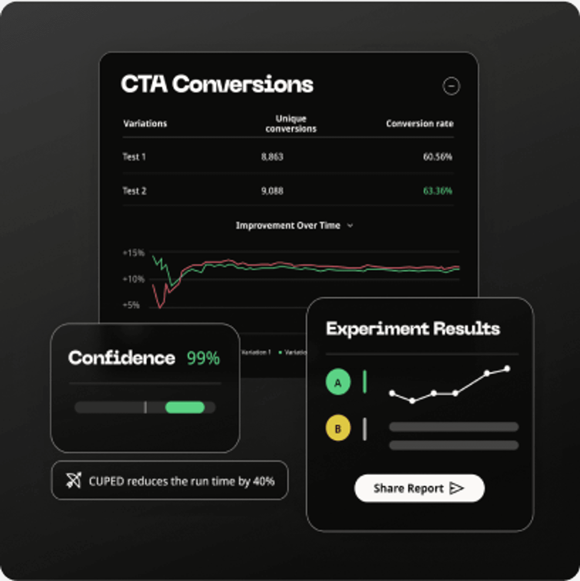 Oboe App Metrics